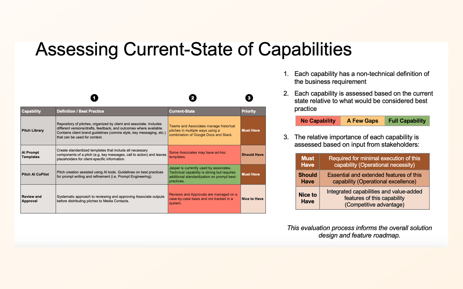 Capability Model example